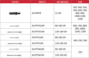 Victory VAP Target Point .166 - 12 pack