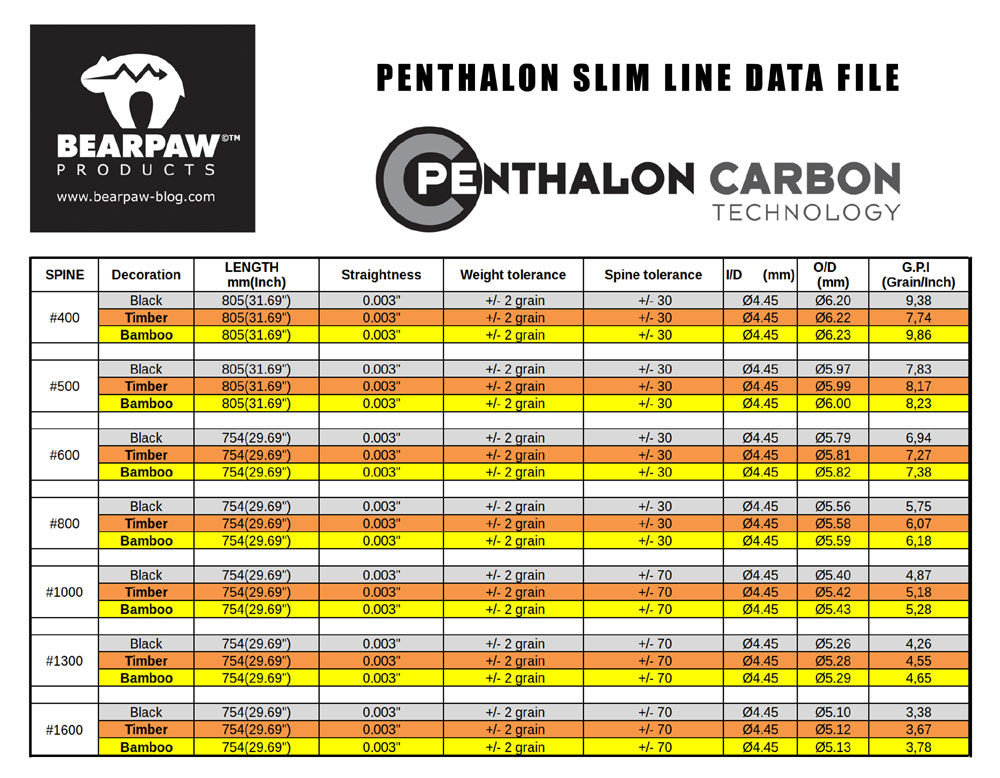 Penthalon Slim Line Black Shaft