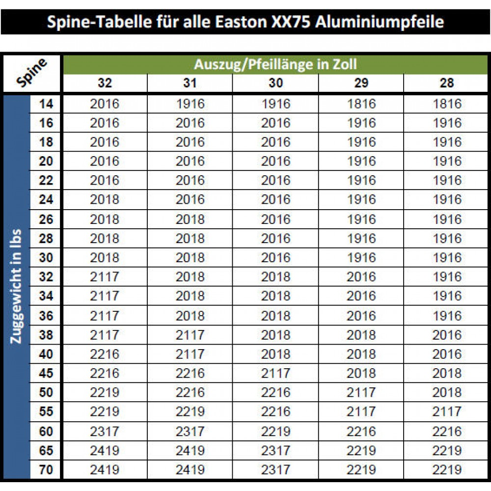 Easton XX75 Gamegetter Arrow