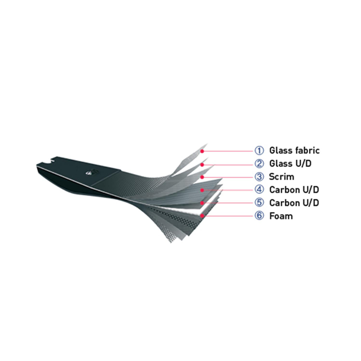 Winners (WNS) Motive C5 ILF Recurve Limbs