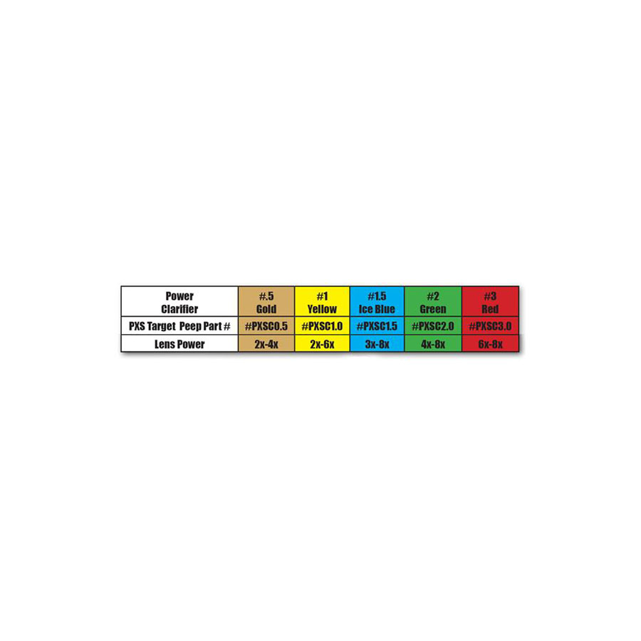 Specialty Archery PXS Target Peep Clarifier