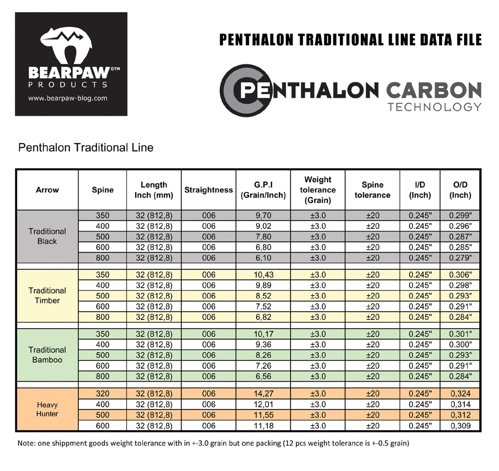Bearpaw Penthalon Heavy Hunter Shaft